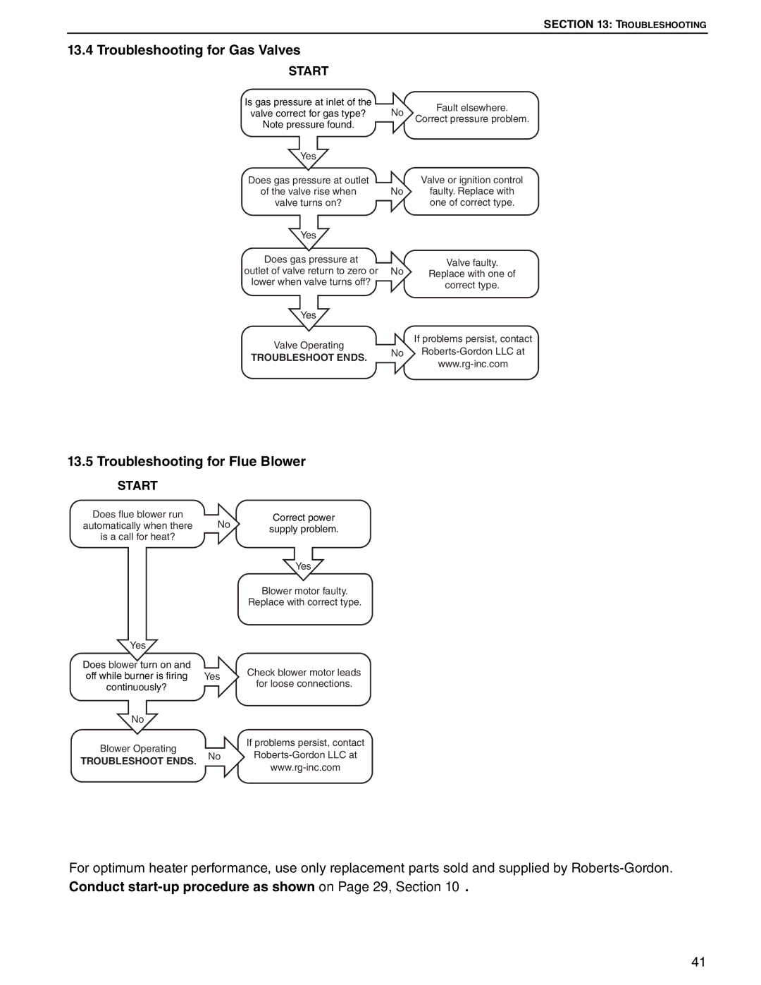 Roberts Gorden 60, 75, 100, 125, 45, 30 service manual Troubleshooting for Gas Valves, Troubleshooting for Flue Blower 