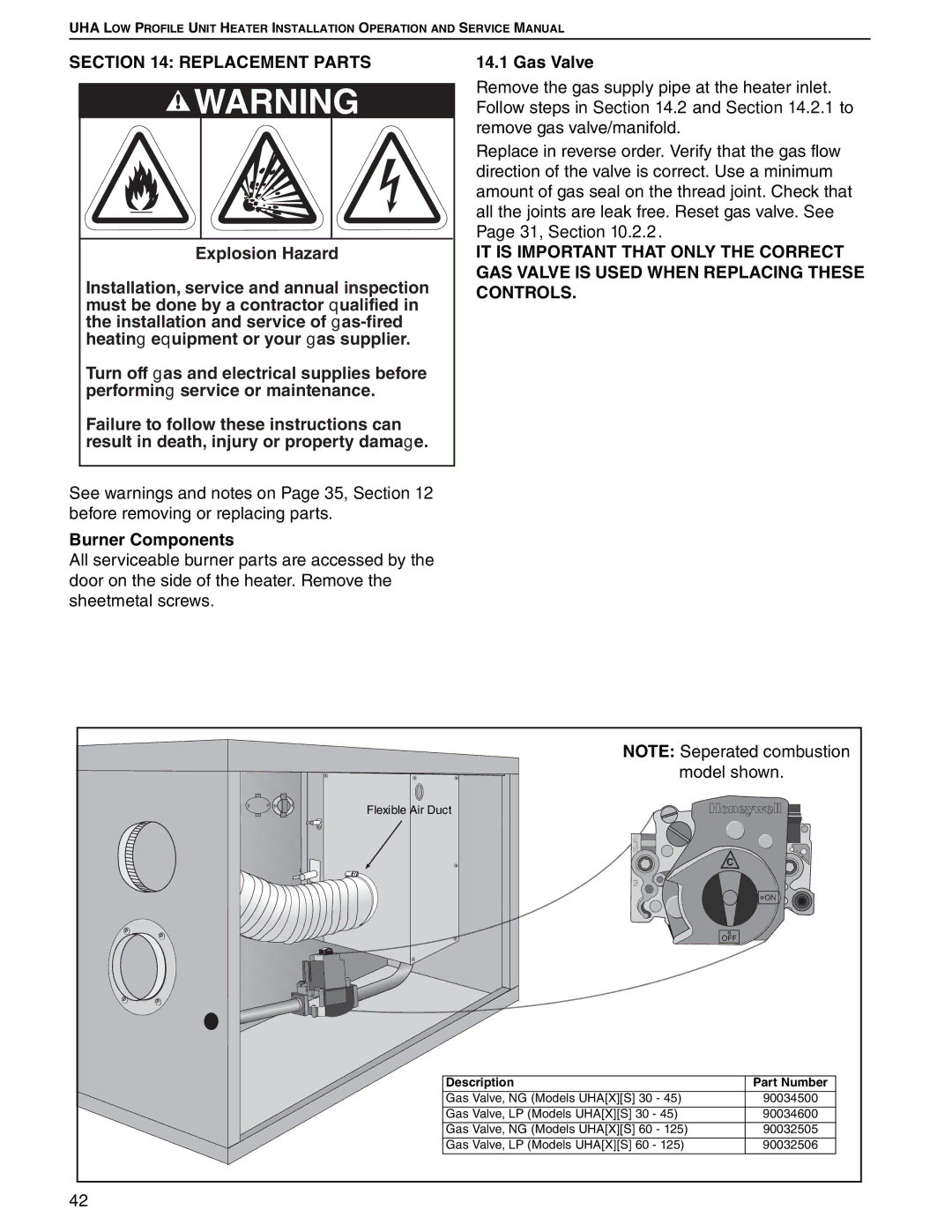 Roberts Gorden 75, 100, 125, 45, 30, 60 service manual Replacement Parts, Burner Components 