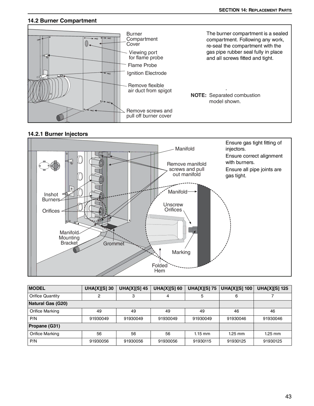 Roberts Gorden 100, 75, 125, 45, 30, 60 service manual Burner Compartment, Burner Injectors 