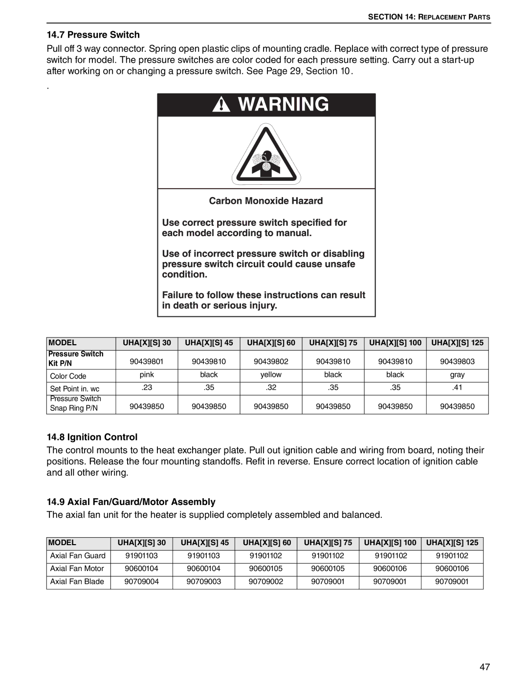 Roberts Gorden 60, 75, 100, 125, 45, 30 service manual Ignition Control, Axial Fan/Guard/Motor Assembly 