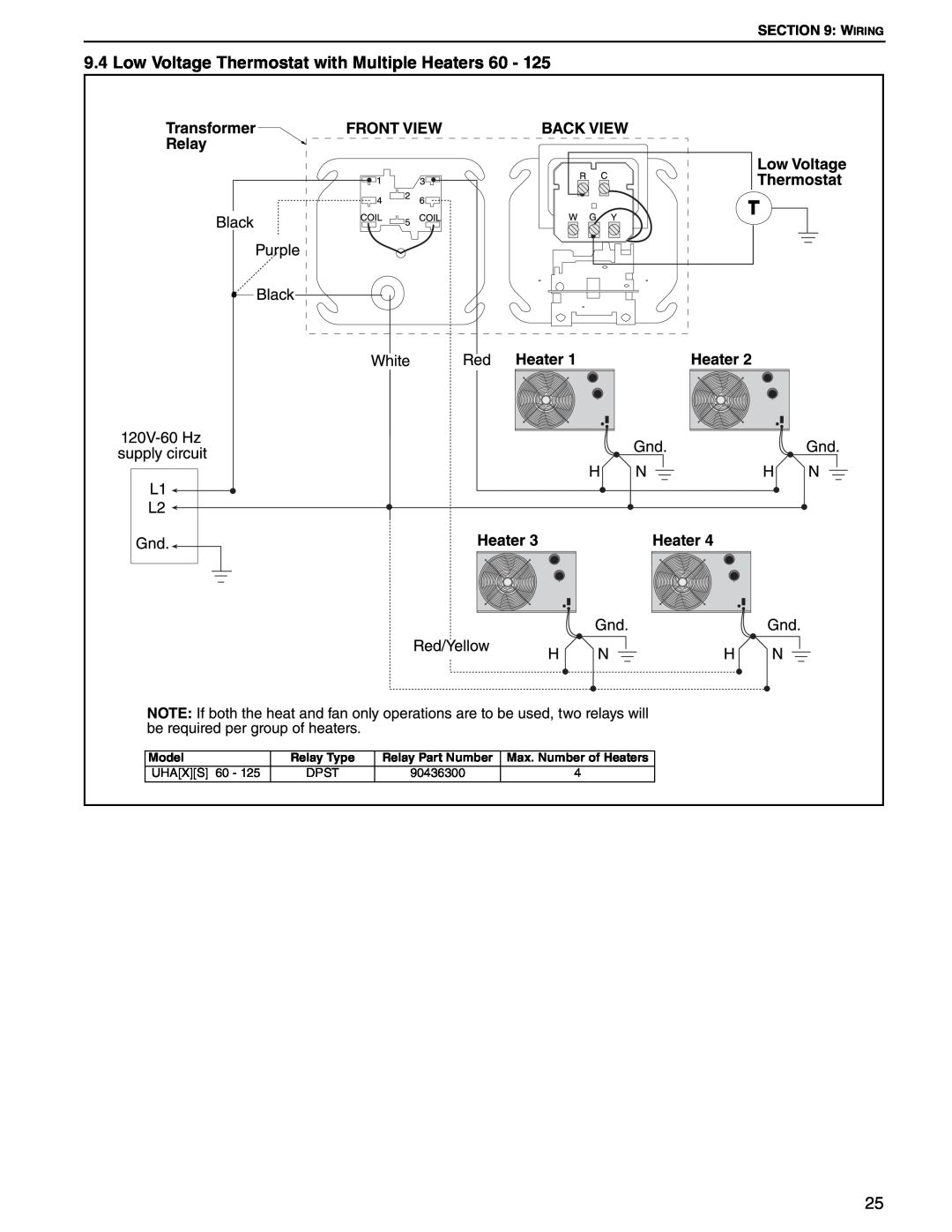 Roberts Gorden 100, 75, 125, 45 service manual UHAXS 60, Dpst, 90436300, Max. Number of Heaters 