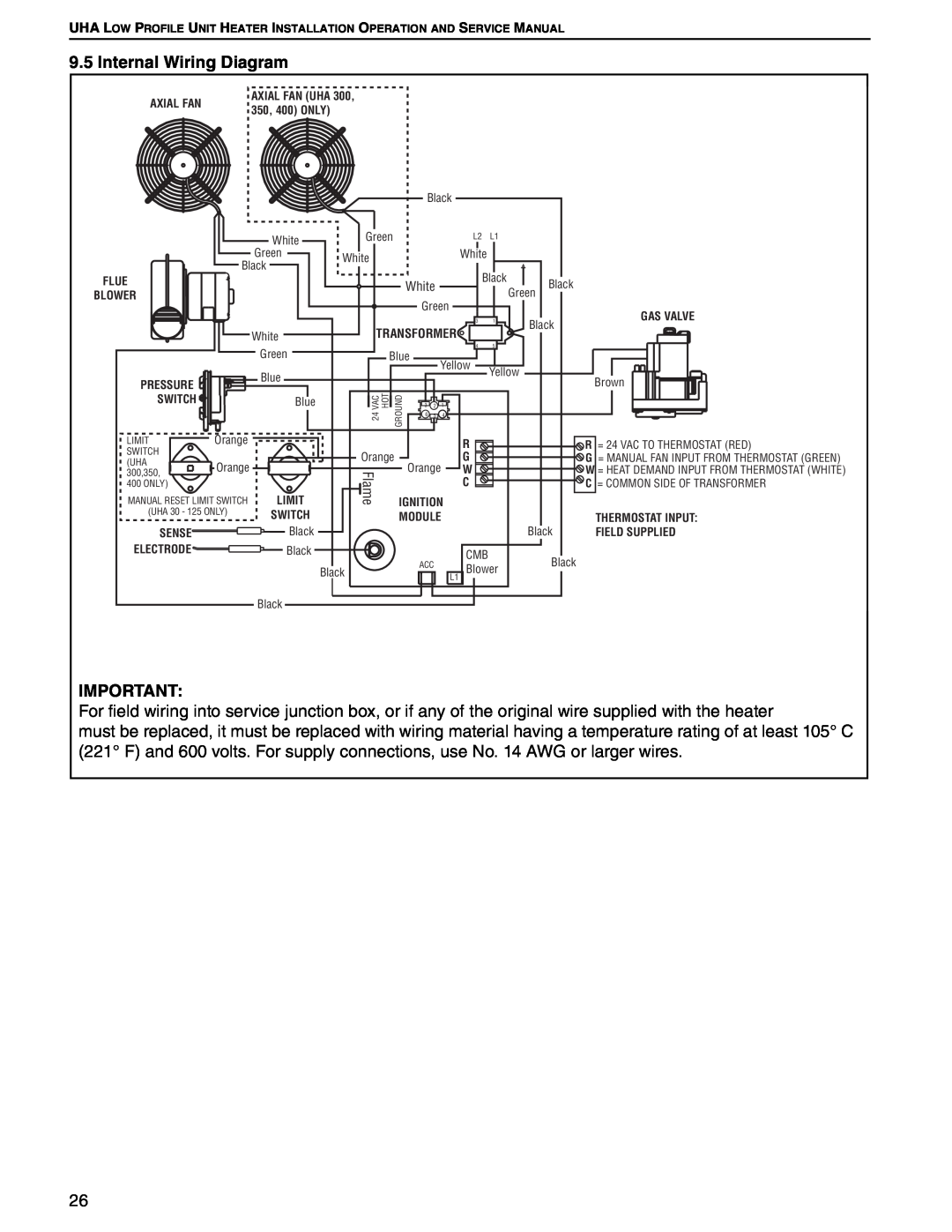 Roberts Gorden 125, 75, 100, 45, 30, 60 service manual Internal Wiring Diagram 
