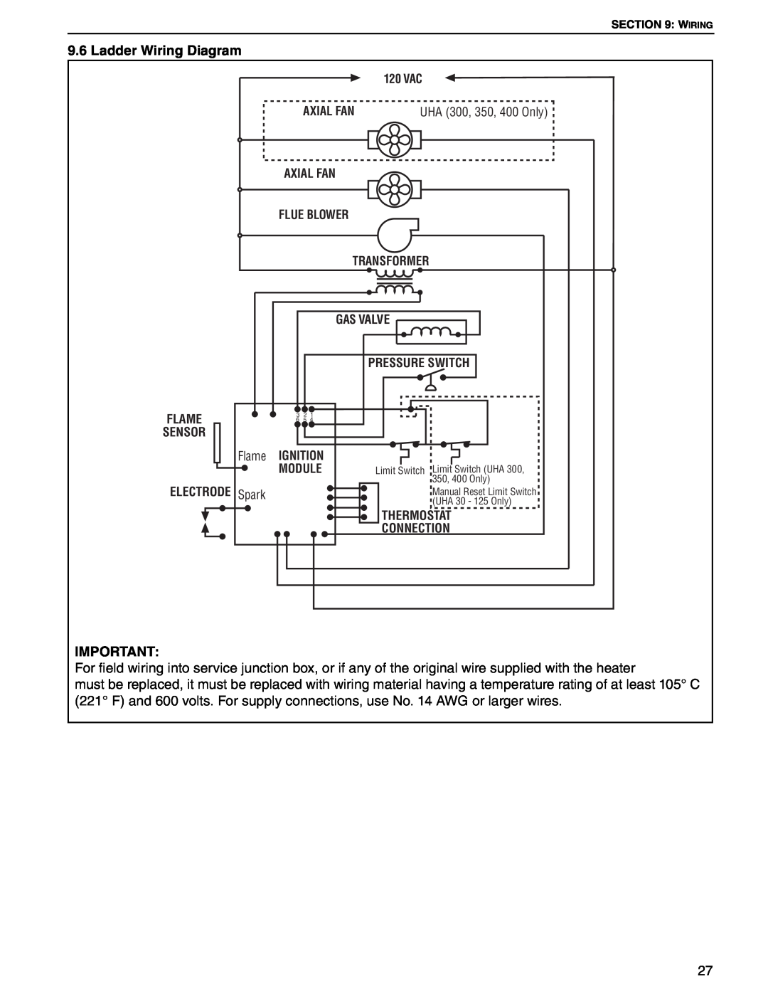Roberts Gorden 45, 75, 100, 125, 30, 60 service manual Ladder Wiring Diagram 