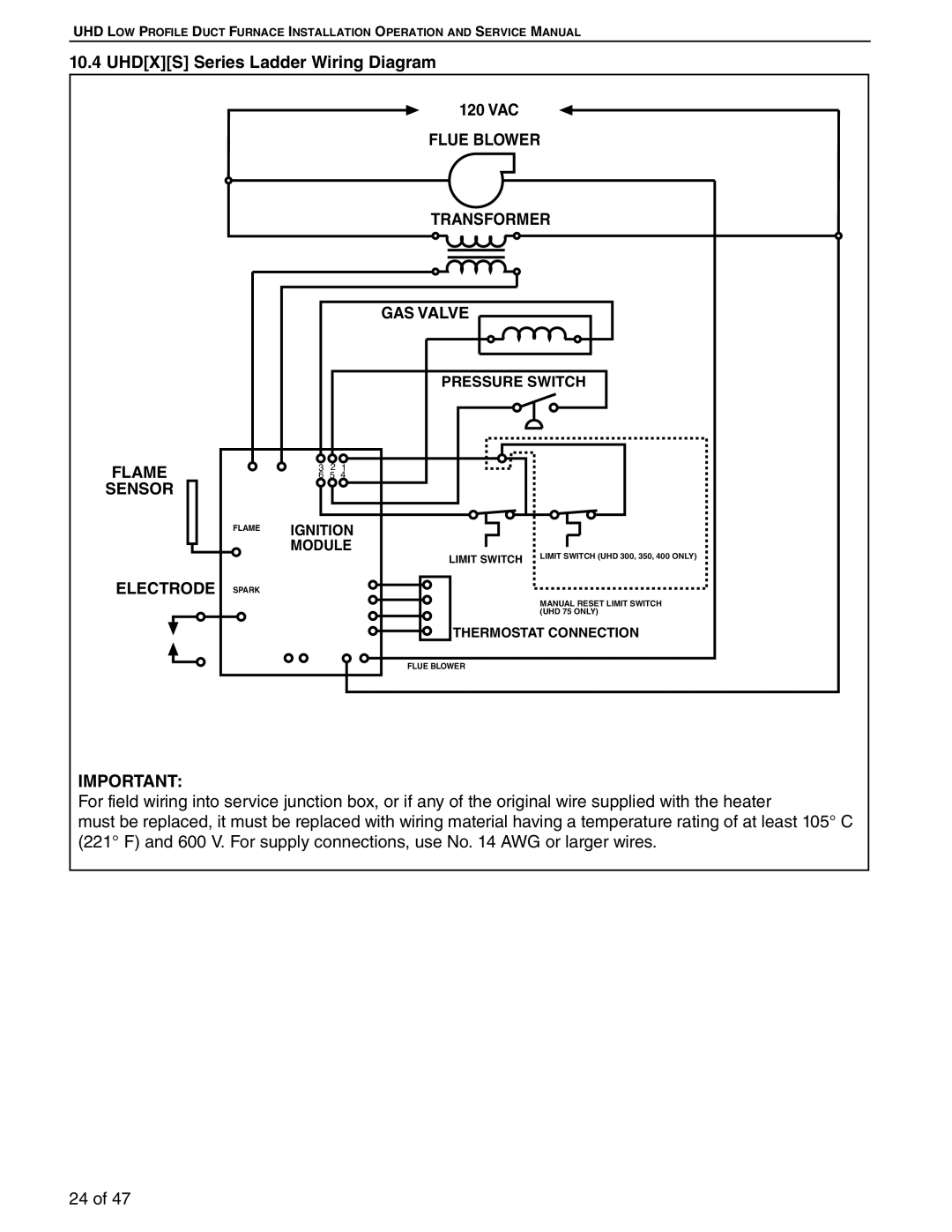 Roberts Gorden 125, 75, 100 Uhdxs Series Ladder Wiring Diagram, Flue Blower Transformer GAS Valve Flame Sensor Electrode 