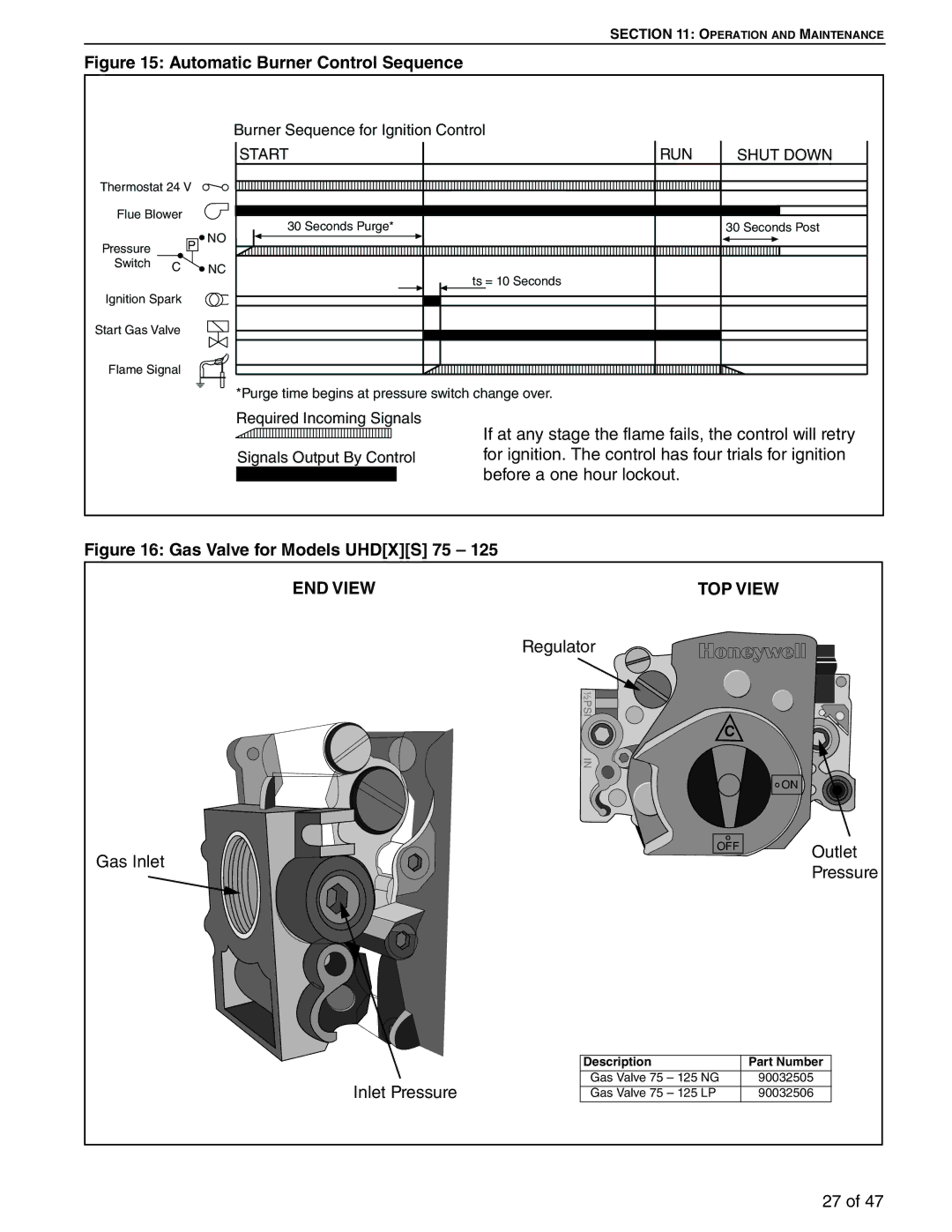 Roberts Gorden 125, 75, 100 service manual Automatic Burner Control Sequence, END View 