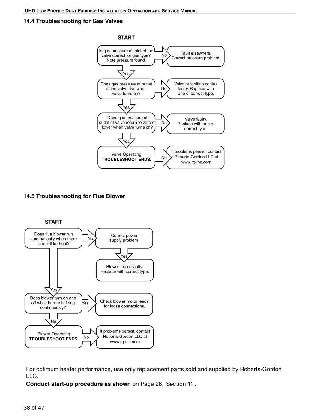 Roberts Gorden 100, 75, 125 service manual Troubleshooting for Gas Valves, Troubleshooting for Flue Blower 