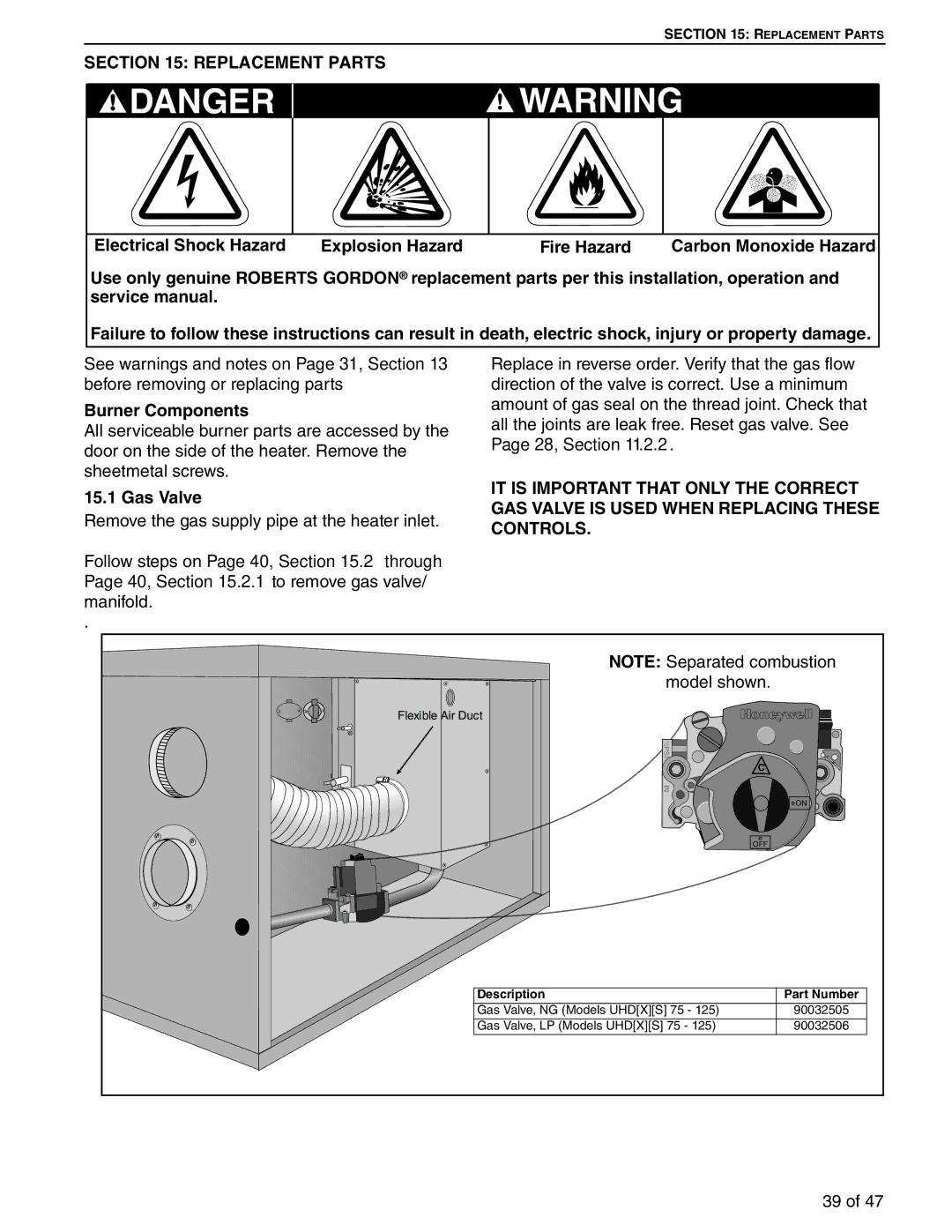 Roberts Gorden 125, 75, 100 service manual Replacement Parts, Burner Components 