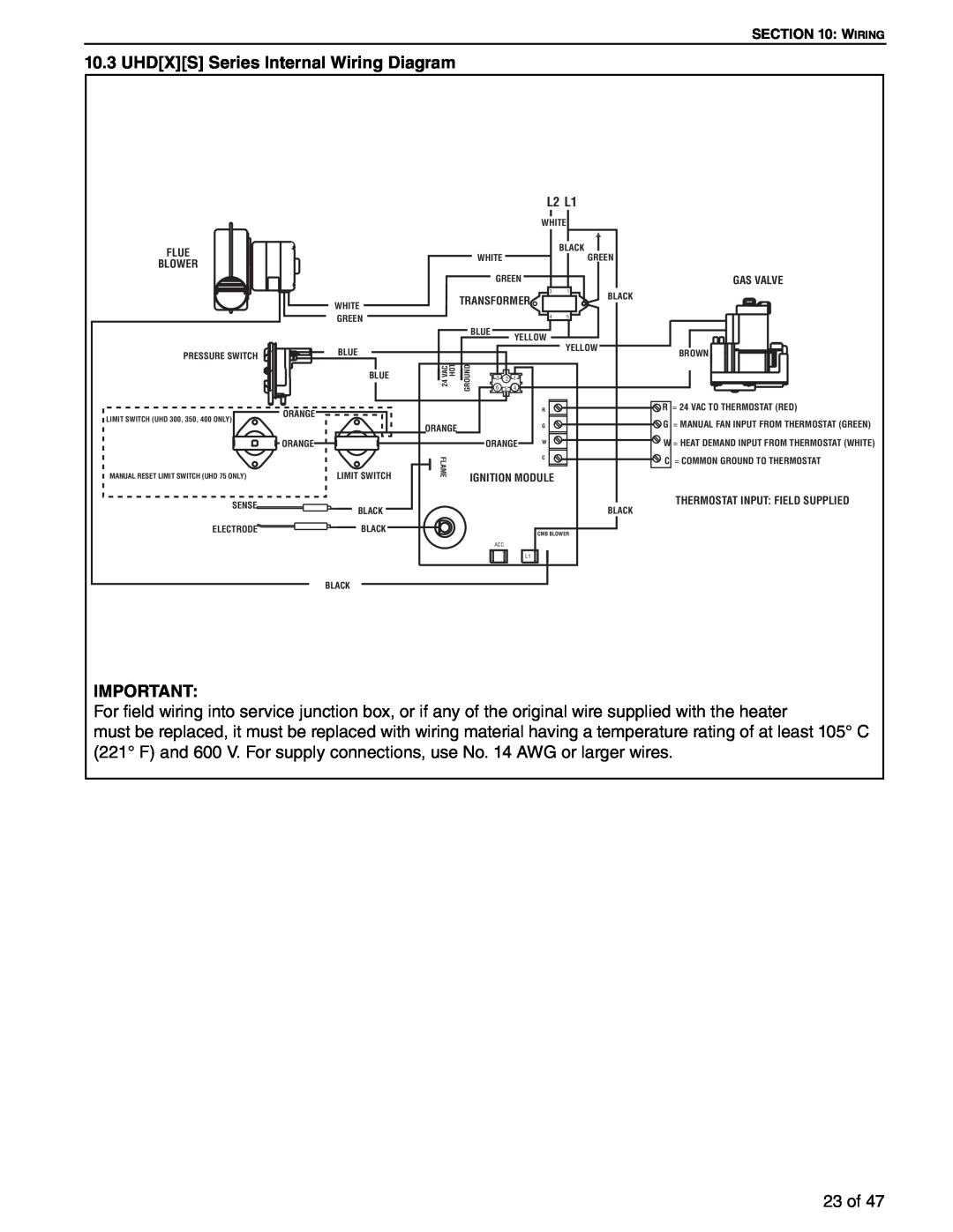 Roberts Gorden 100, 75, 125 service manual UHDXS Series Internal Wiring Diagram 