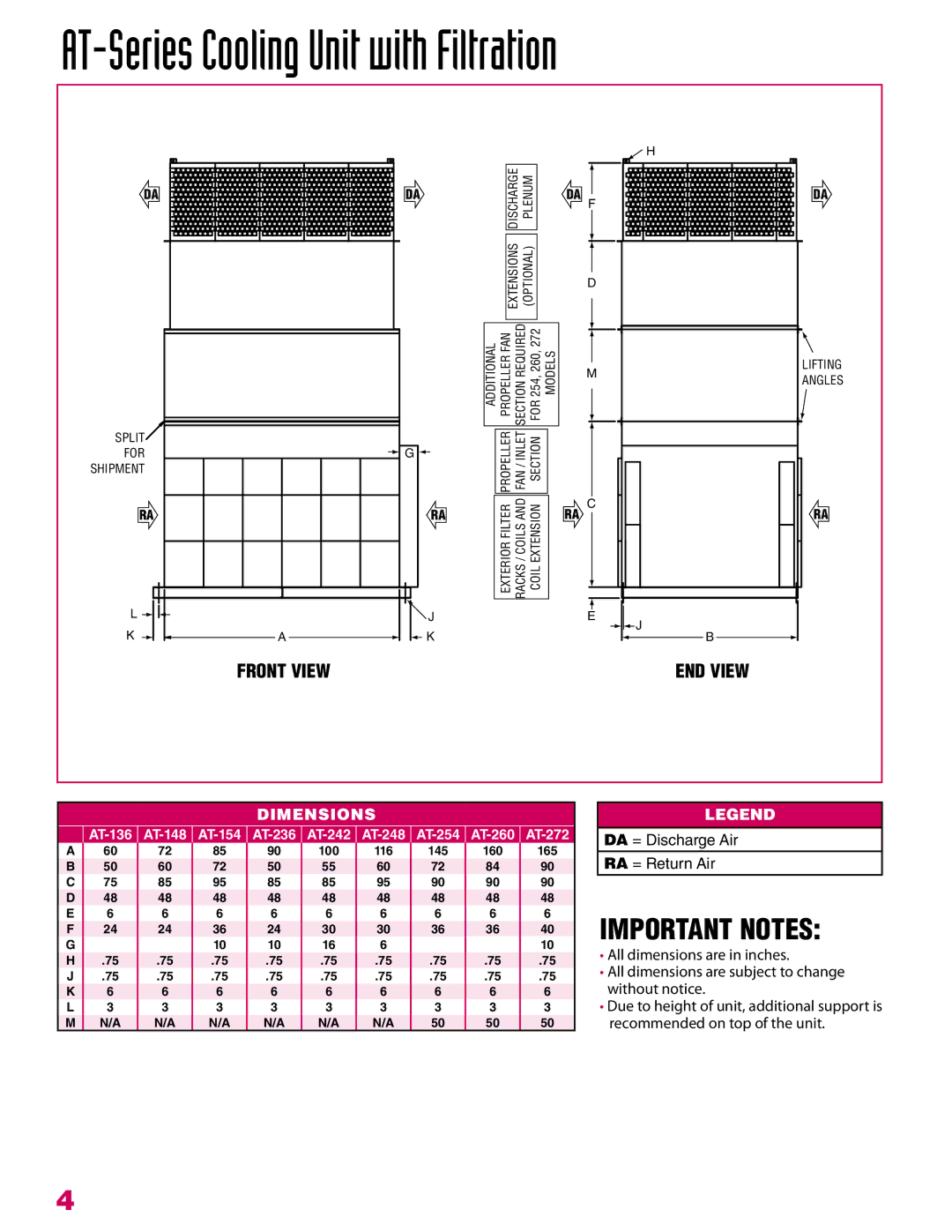 Roberts Gorden AT-148, AT-272, AT-254, AT-260, AT-242, AT-154, AT-236, AT-136 AT-Series Cooling Unit with Filtration, END View 