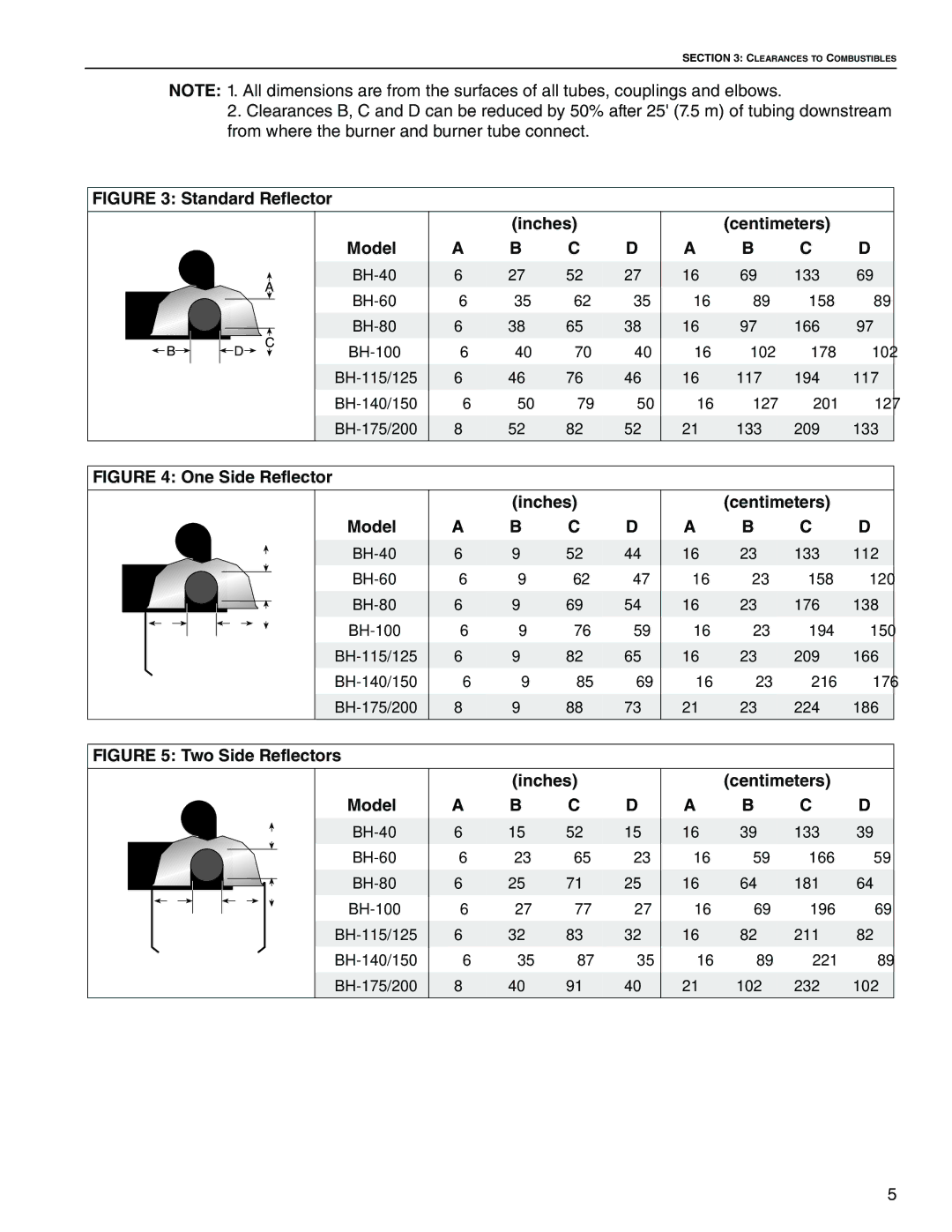 Roberts Gorden BH-150, BH-60, BH-40, BH-175, BH-115, BH-100, BH-140, BH-200, BH-80 service manual Inches, C D, Centimeters, Model 