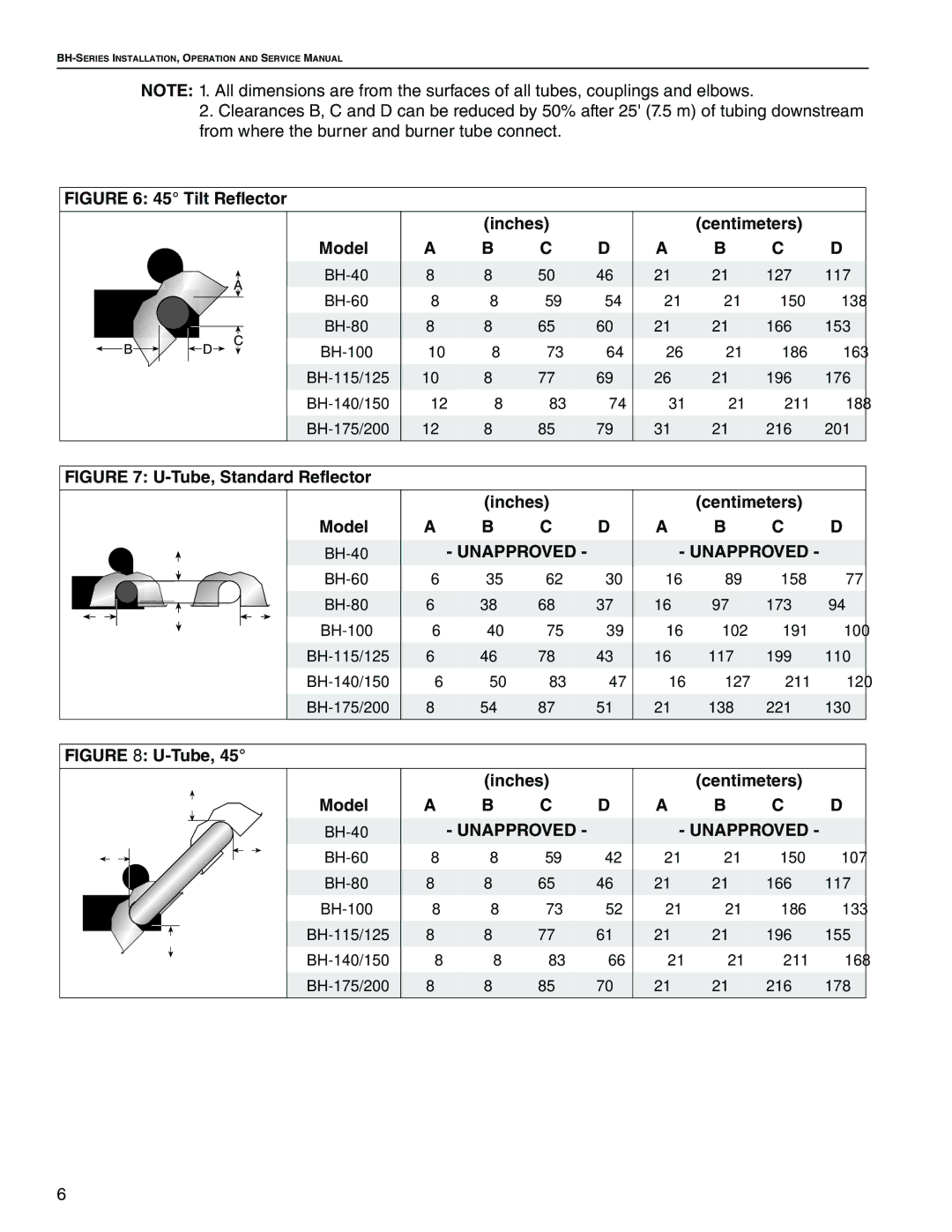 Roberts Gorden BH-175, BH-60, BH-40, BH-150, BH-115, BH-100, BH-140, BH-200 Tilt Reflector Model, Tube, Standard Reflector Model 