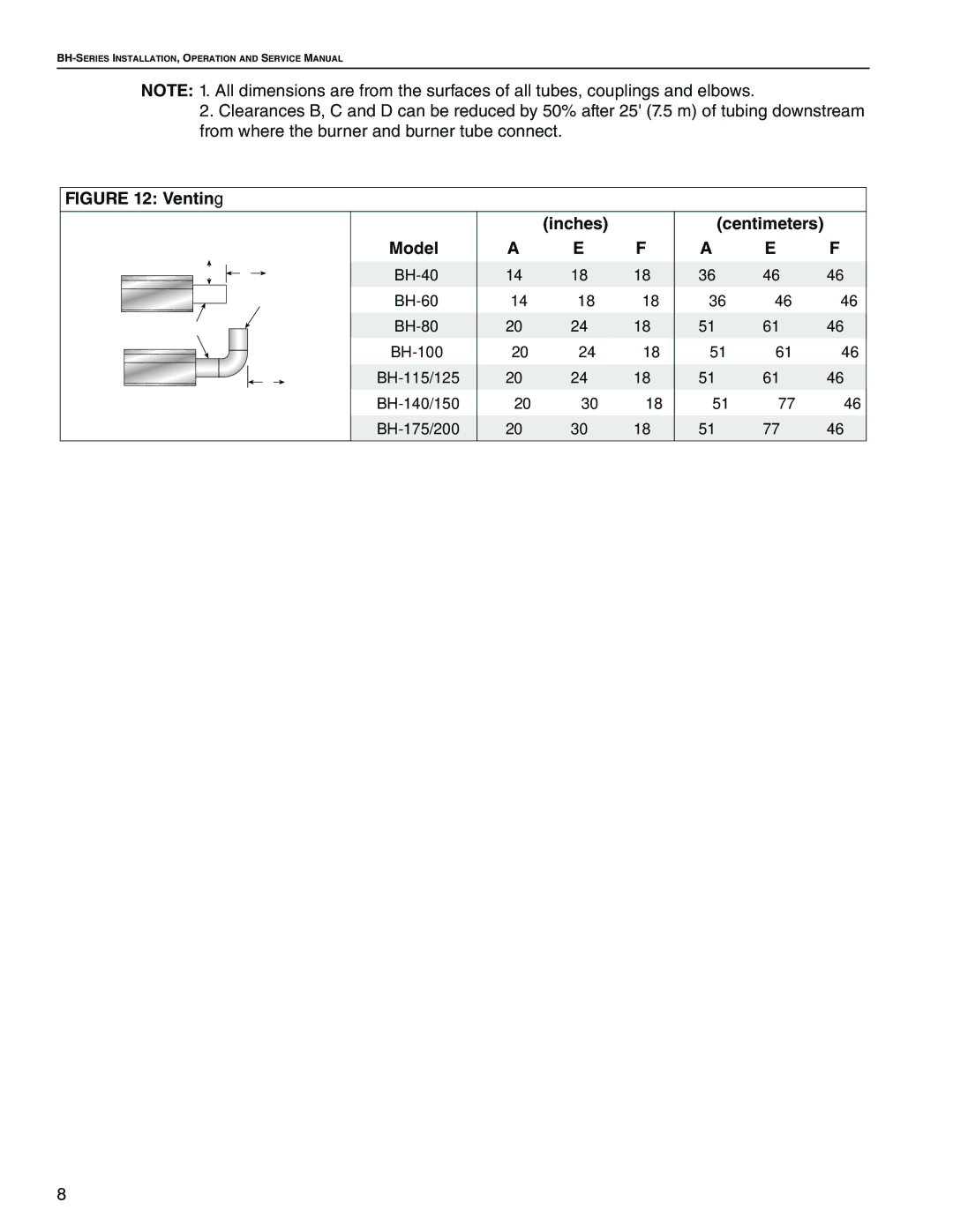 Roberts Gorden BH-100, BH-60, BH-40, BH-150, BH-175, BH-115, BH-140, BH-200, BH-80 service manual Venting Inches, Centimeters Model 