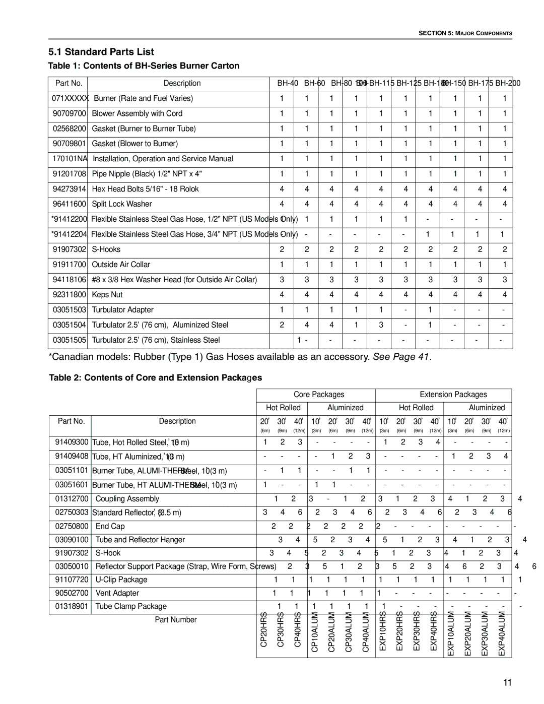 Roberts Gorden BH-80 Standard Parts List, Contents of BH-Series Burner Carton, Contents of Core and Extension Packages 