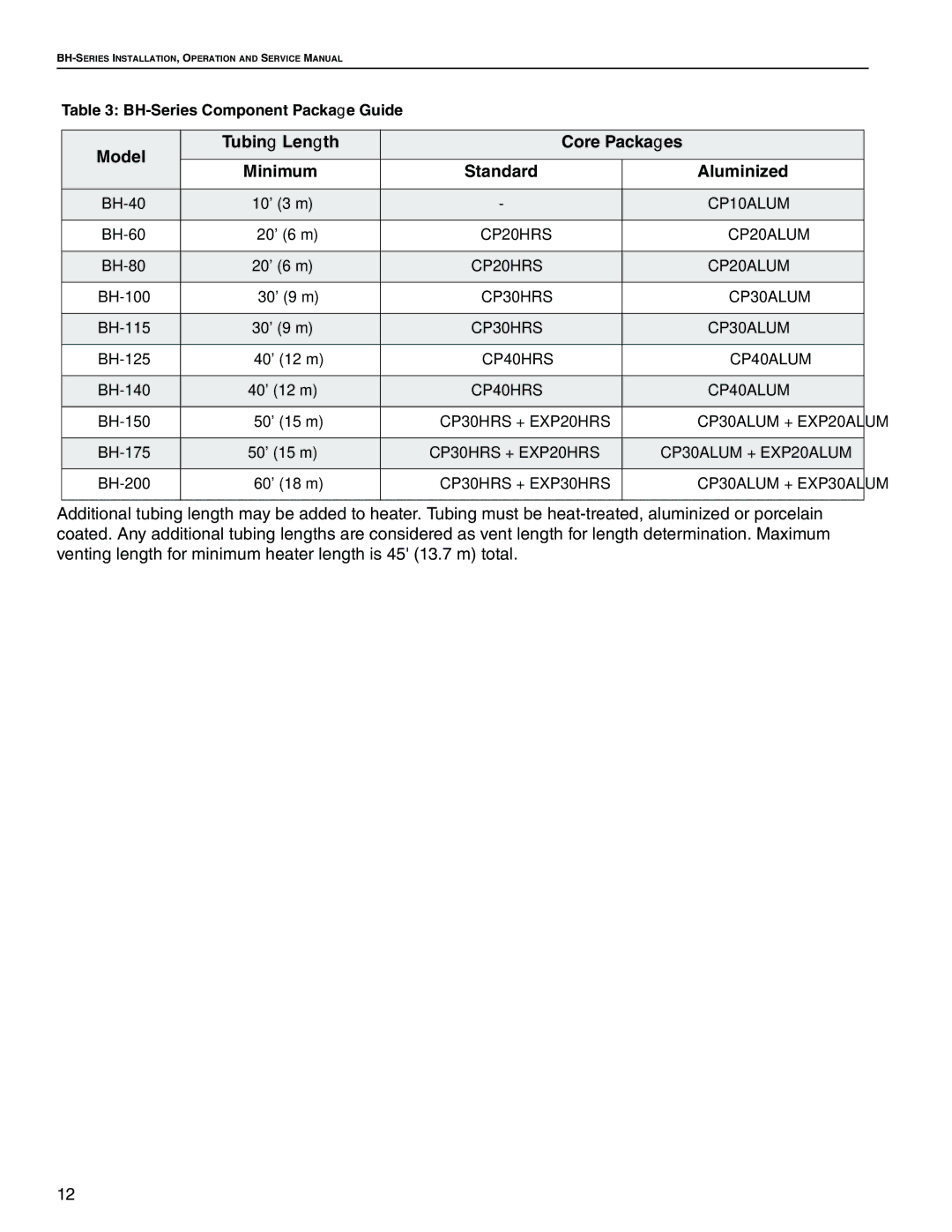 Roberts Gorden BH-60, BH-40, BH-150, BH-175, BH-115, BH-100, BH-140, BH-200, BH-80 service manual BH-Series Component Package Guide 