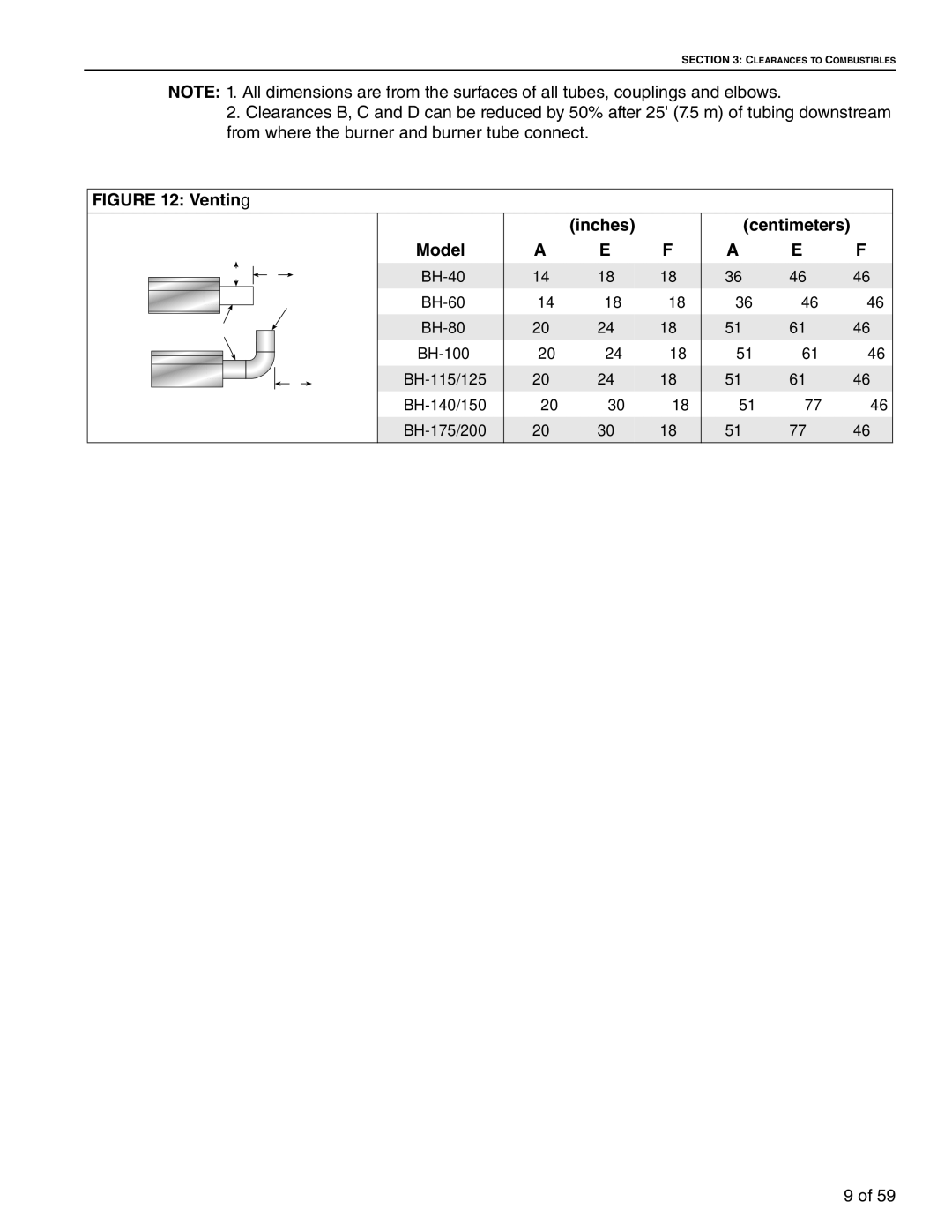 Roberts Gorden BH-100, BH-60, BH-40, BH-150, BH-175, BH-115, BH-140, BH-200, BH-80, BH-125 Venting Inches, Centimeters Model 