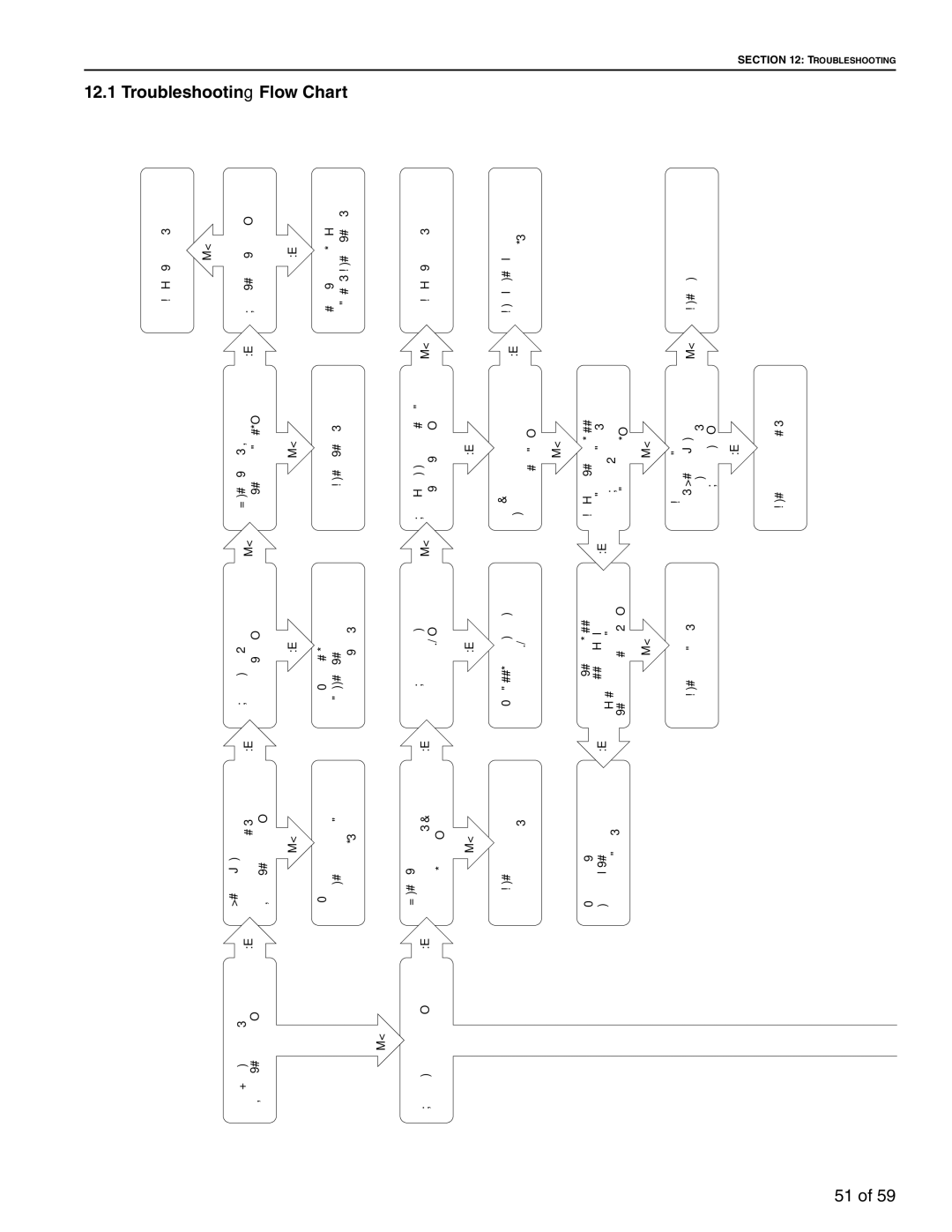 Roberts Gorden BH-200, BH-60, BH-40, BH-150, BH-175, BH-115, BH-100, BH-140, BH-80, BH-125 Troubleshooting Flow Chart, Yes 