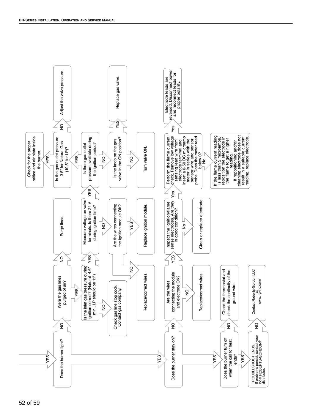 Roberts Gorden BH-80, BH-60, BH-40, BH-150, BH-175, BH-115, BH-100, BH-140, BH-200, BH-125 service manual 