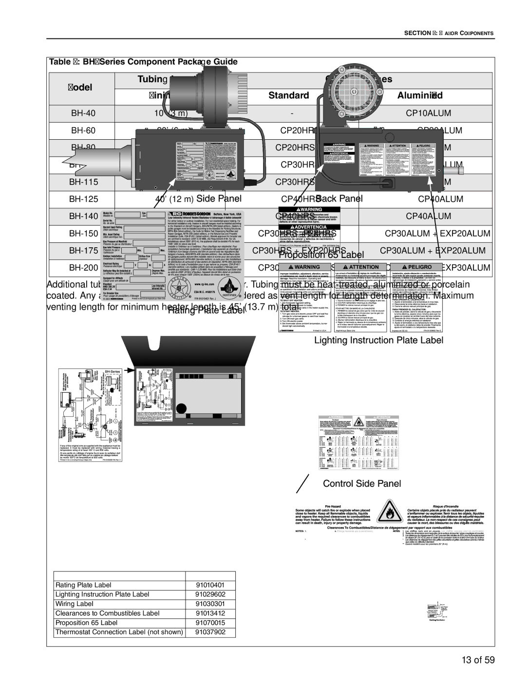 Roberts Gorden BH-125, BH-60, BH-40, BH-150, BH-175, BH-115, BH-100, BH-140, BH-200 Core Packages Minimum Standard Aluminized 