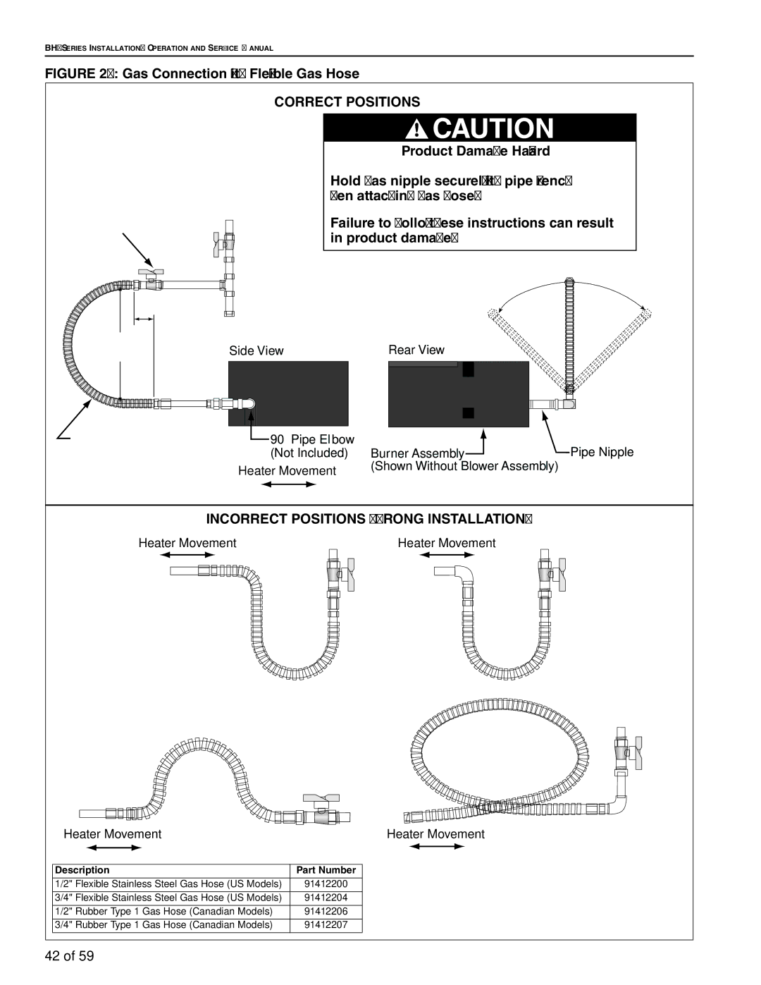 Roberts Gorden BH-80 Correct Positions, Hold gas nipple securely with pipe wrench, When attaching gas hose, Product damage 