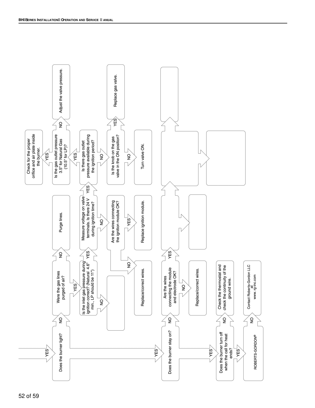 Roberts Gorden BH-80, BH-60, BH-40, BH-150, BH-175, BH-115, BH-100, BH-140, BH-200, BH-125 service manual 