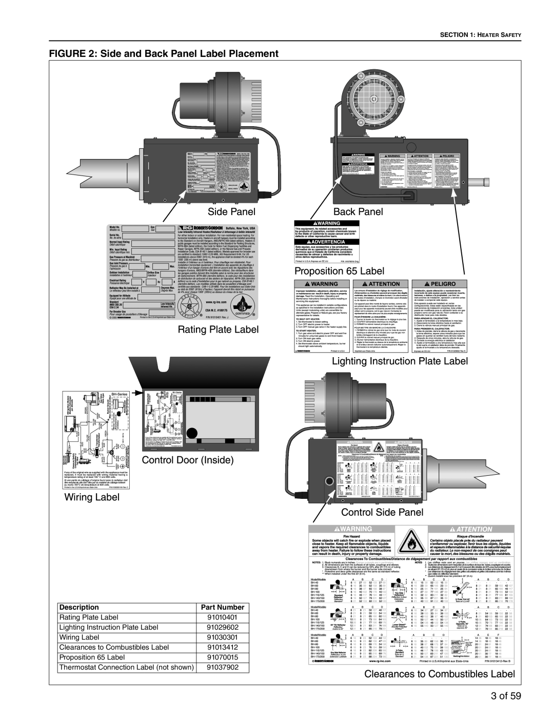 Roberts Gorden BH-125, BH-60, BH-40, BH-150, BH-175, BH-80 Side and Back Panel Label Placement, 3 of, Description, Part Number 