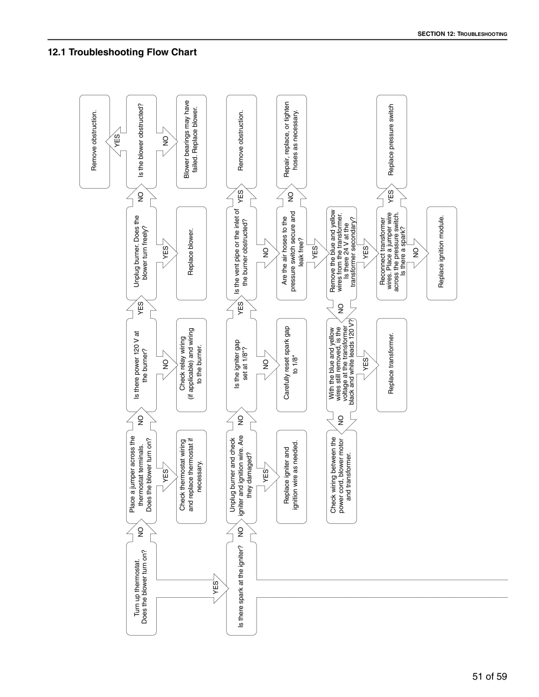 Roberts Gorden BH-200, BH-60, BH-40, BH-150, BH-175, BH-115, BH-100, BH-140, BH-80, BH-125 Troubleshooting Flow Chart, 51 of 