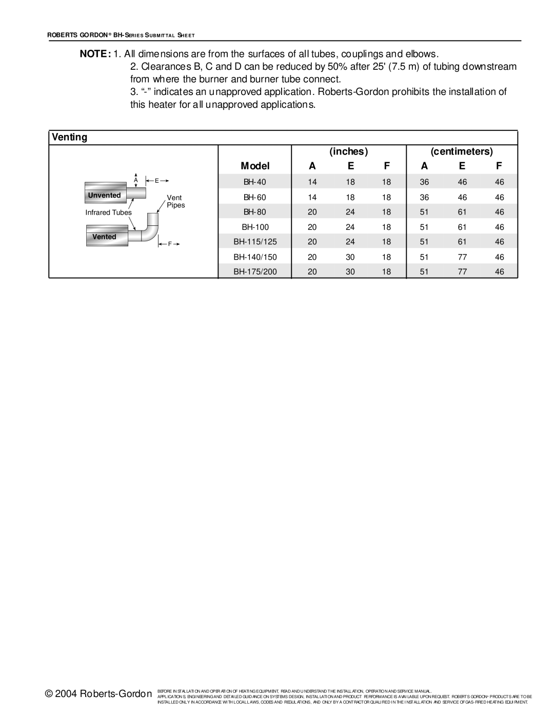 Roberts Gorden BH Series service manual Venting Inches, BH-40, Vent BH-60 Infrared Tubes Pipes BH-80 