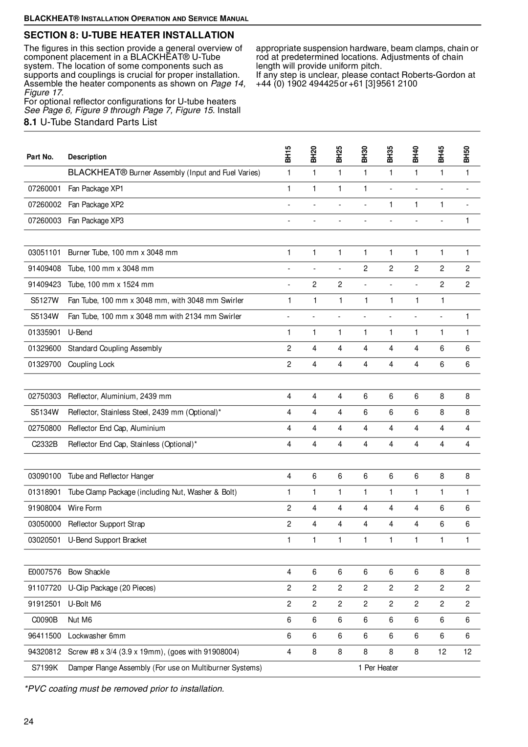 Roberts Gorden BH15 service manual Tube Heater Installation, Tube Standard Parts List 