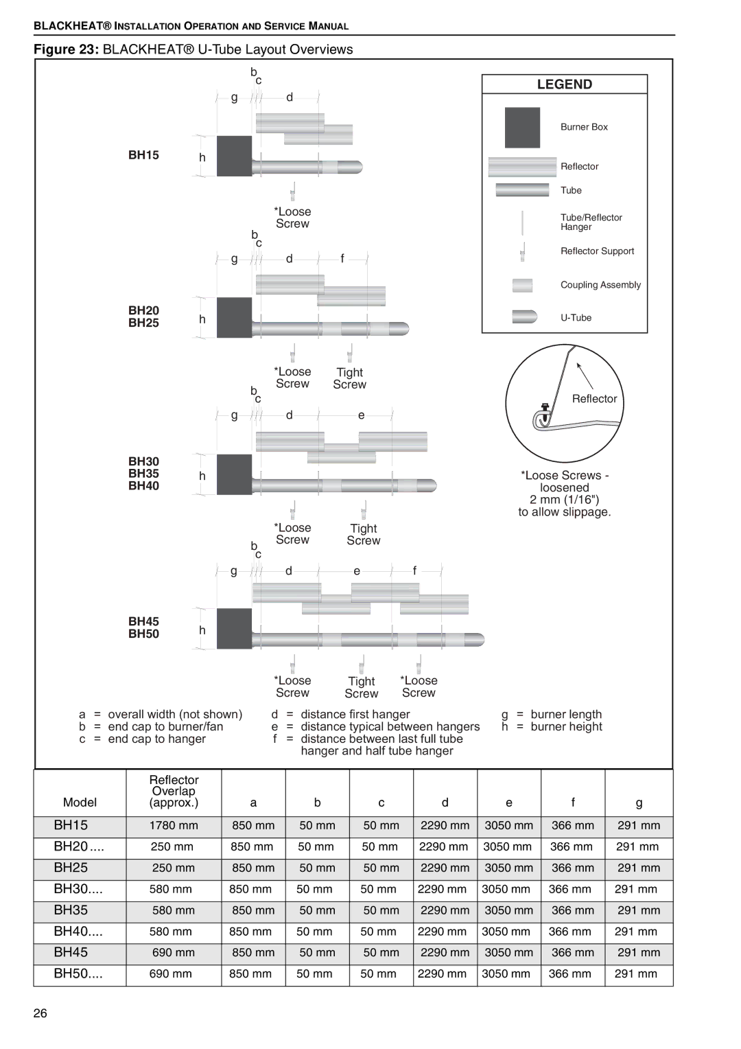 Roberts Gorden BH15 service manual Blackheat U-Tube Layout Overviews 