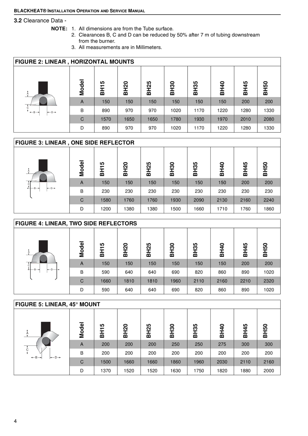 Roberts Gorden BH15 service manual Clearance Data, Linear , Horizontal Mounts 