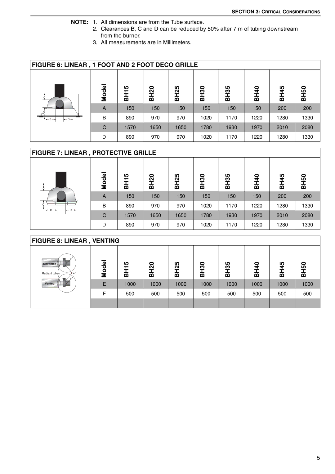 Roberts Gorden BH15 service manual Linear , 1 Foot and 2 Foot Deco Grille 