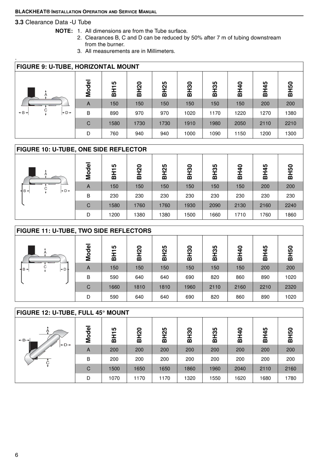 Roberts Gorden BH15 service manual Clearance Data -U Tube, TUBE, Horizontal Mount 