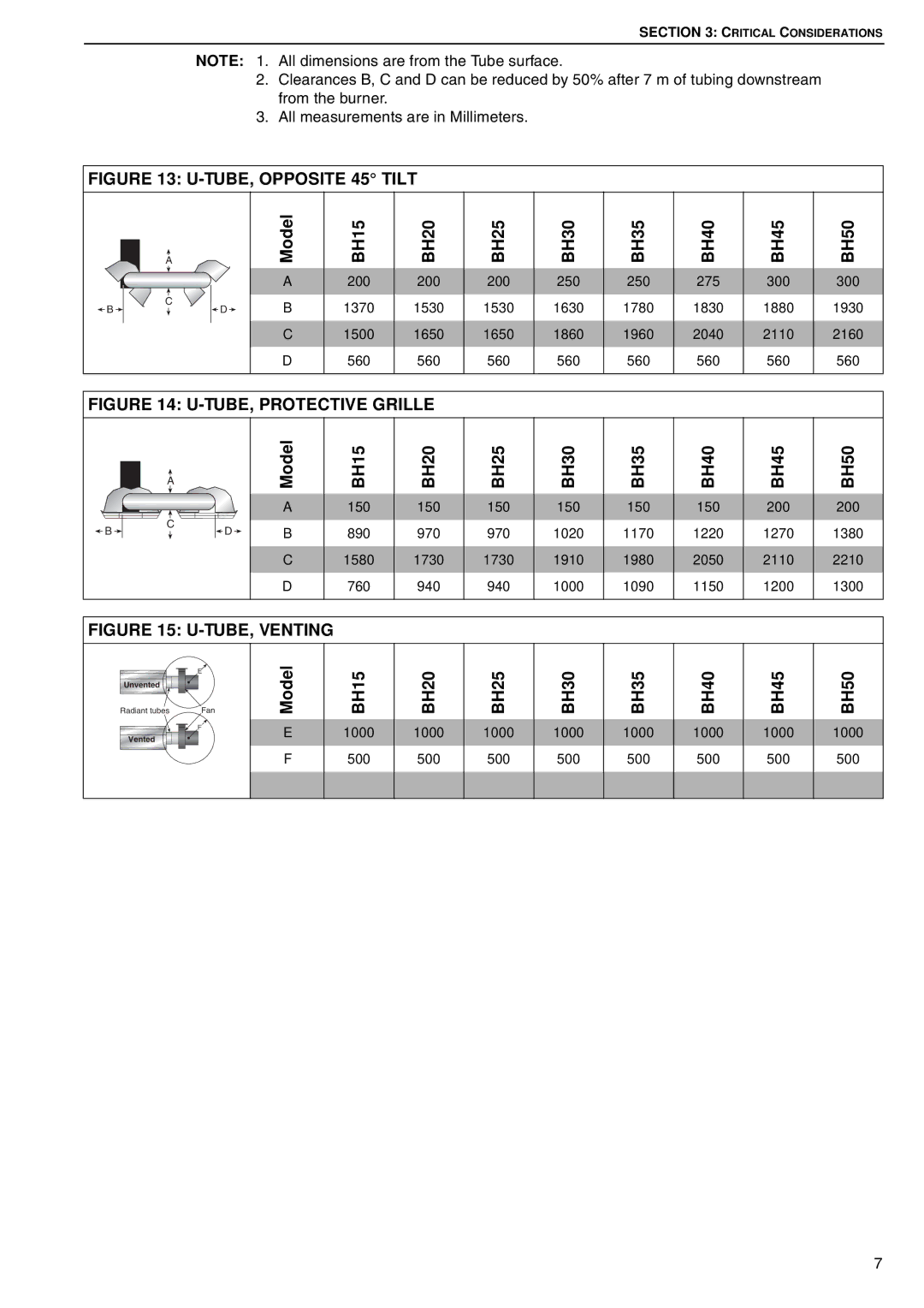 Roberts Gorden BH15 service manual TUBE, Opposite 45 Tilt 