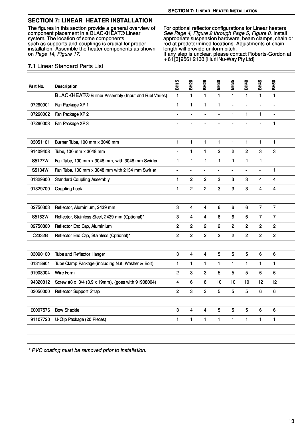 Roberts Gorden BH15 service manual 7.1Linear Standard Parts List, Linear Heater Installation 