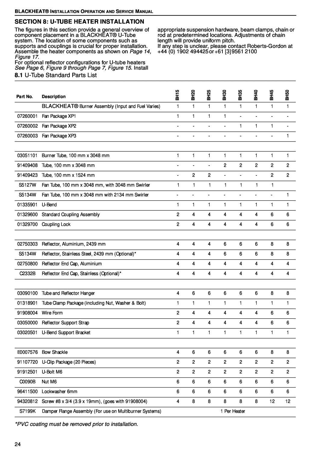 Roberts Gorden BH15 service manual 8.1U-TubeStandard Parts List, U-Tubeheater Installation 
