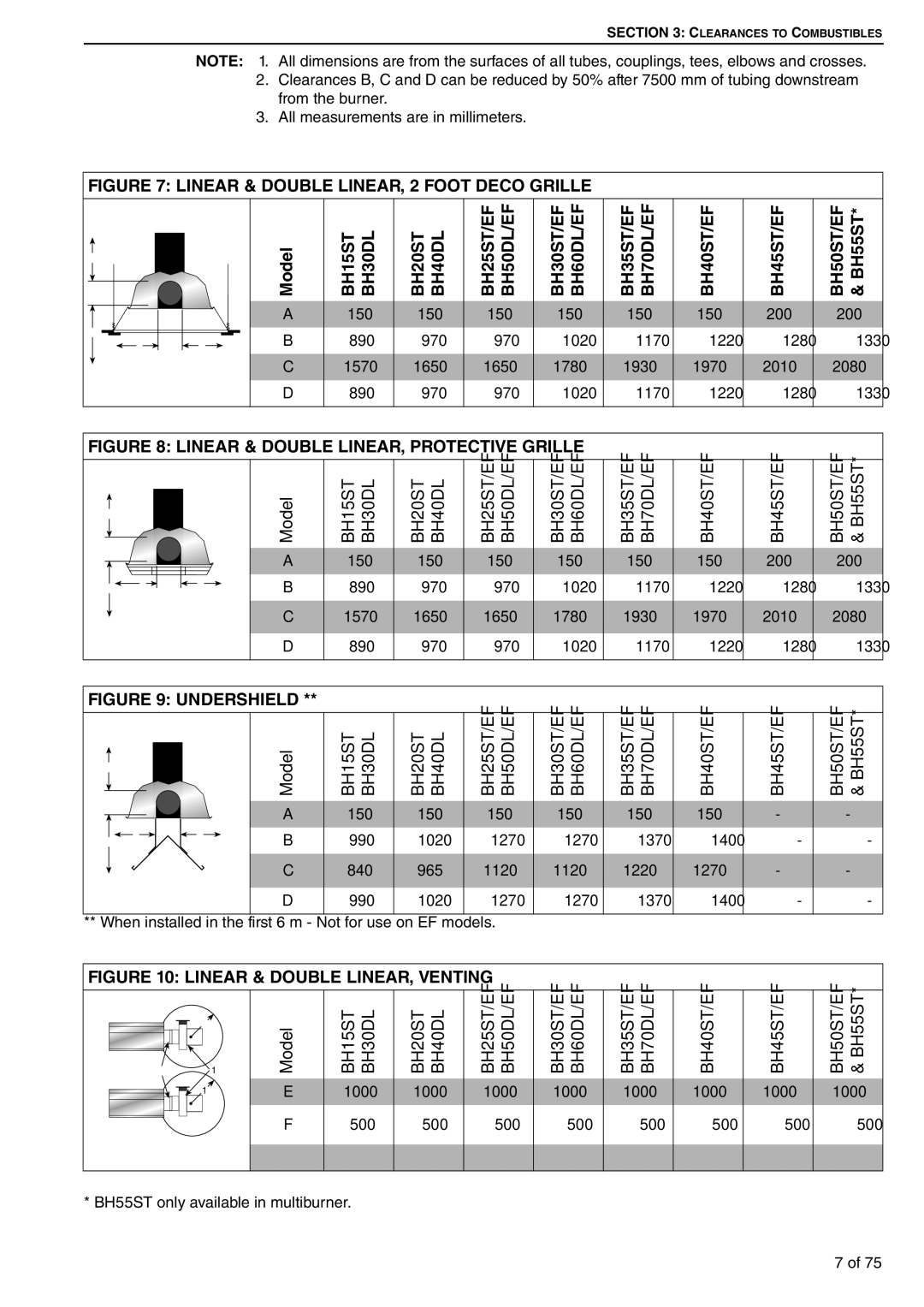 Roberts Gorden BH40UT/EF, BH35UT/EF, BH30UT/EF, BH40DL, BH60DL/EF, BH25UT/EF, BH15ST BH20ST, BH15UT BH55ST, BH35ST/EF BH70DL/EF 