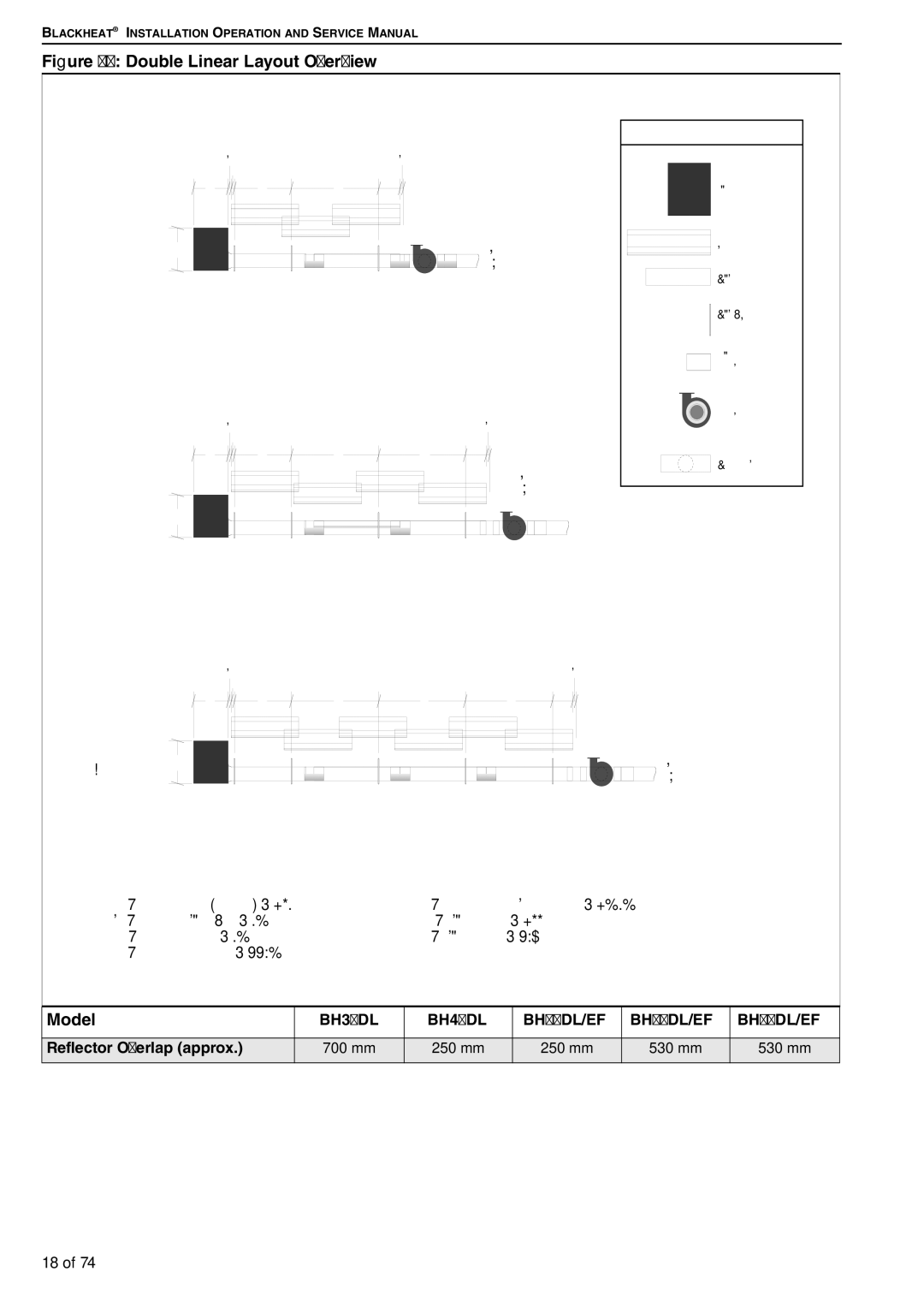 Roberts Gorden BH60DL/EF, BH35UT/EF, BH30UT/EF, BH40DL, BH35ST/EF, BH25UT/EF, BH15UT Repeated, Side, Reflector Overlap approx 