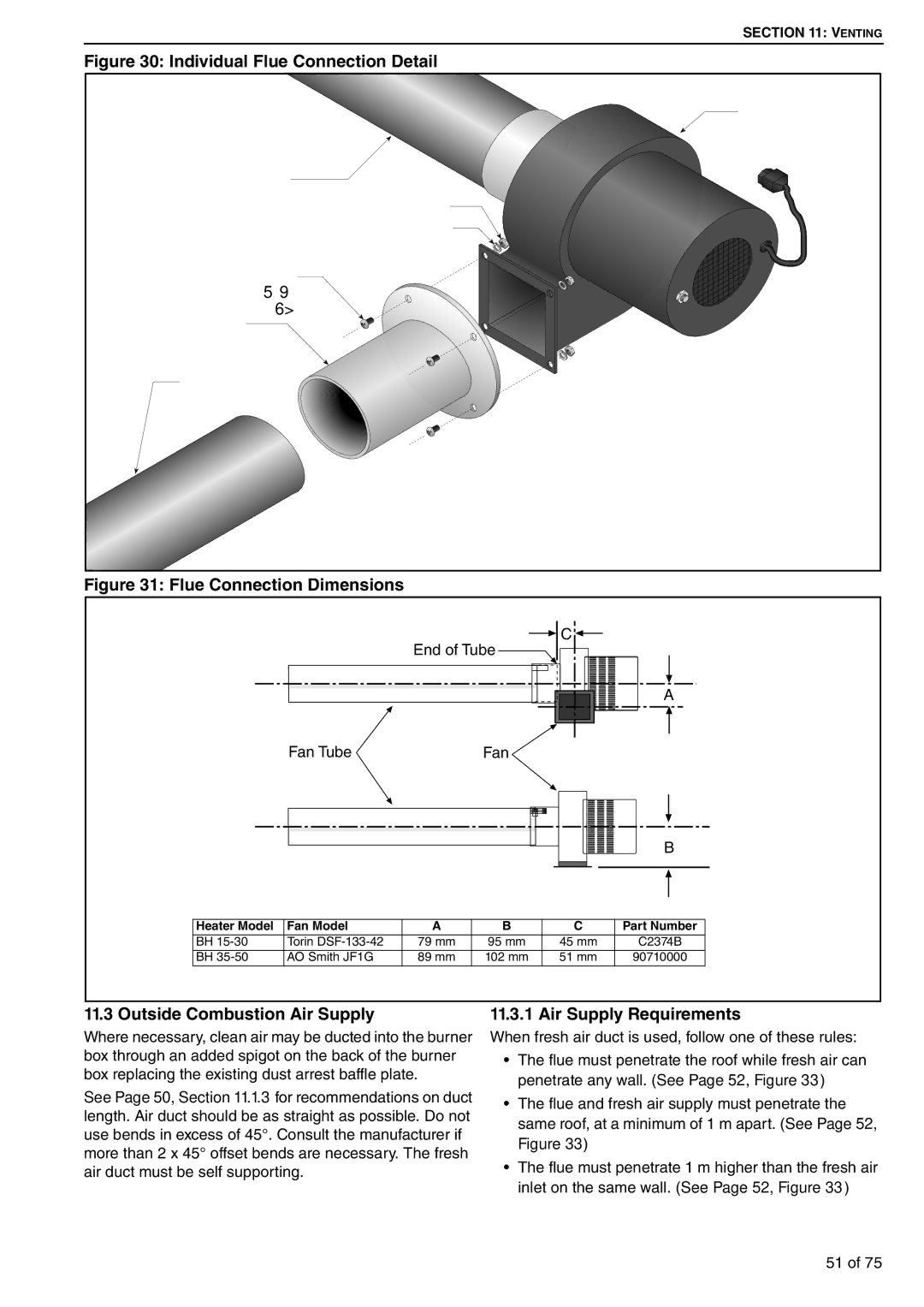 Roberts Gorden BH50ST/EF BH55ST, BH35UT/EF Outside Combustion Air Supply, Air Supply Requirements, End of Tube Fan Tube 