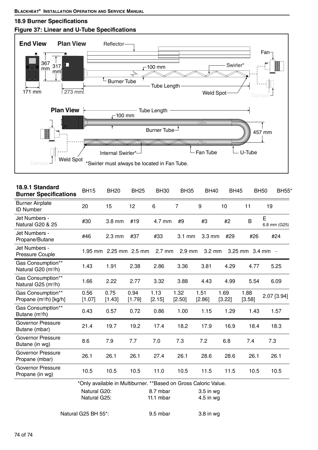 Roberts Gorden BH35UT/EF, BH30UT/EF, BH40DL Burner Specifications, Standard, BH15 BH20 BH25 BH30 BH35 BH40 BH45 BH50 BH55 