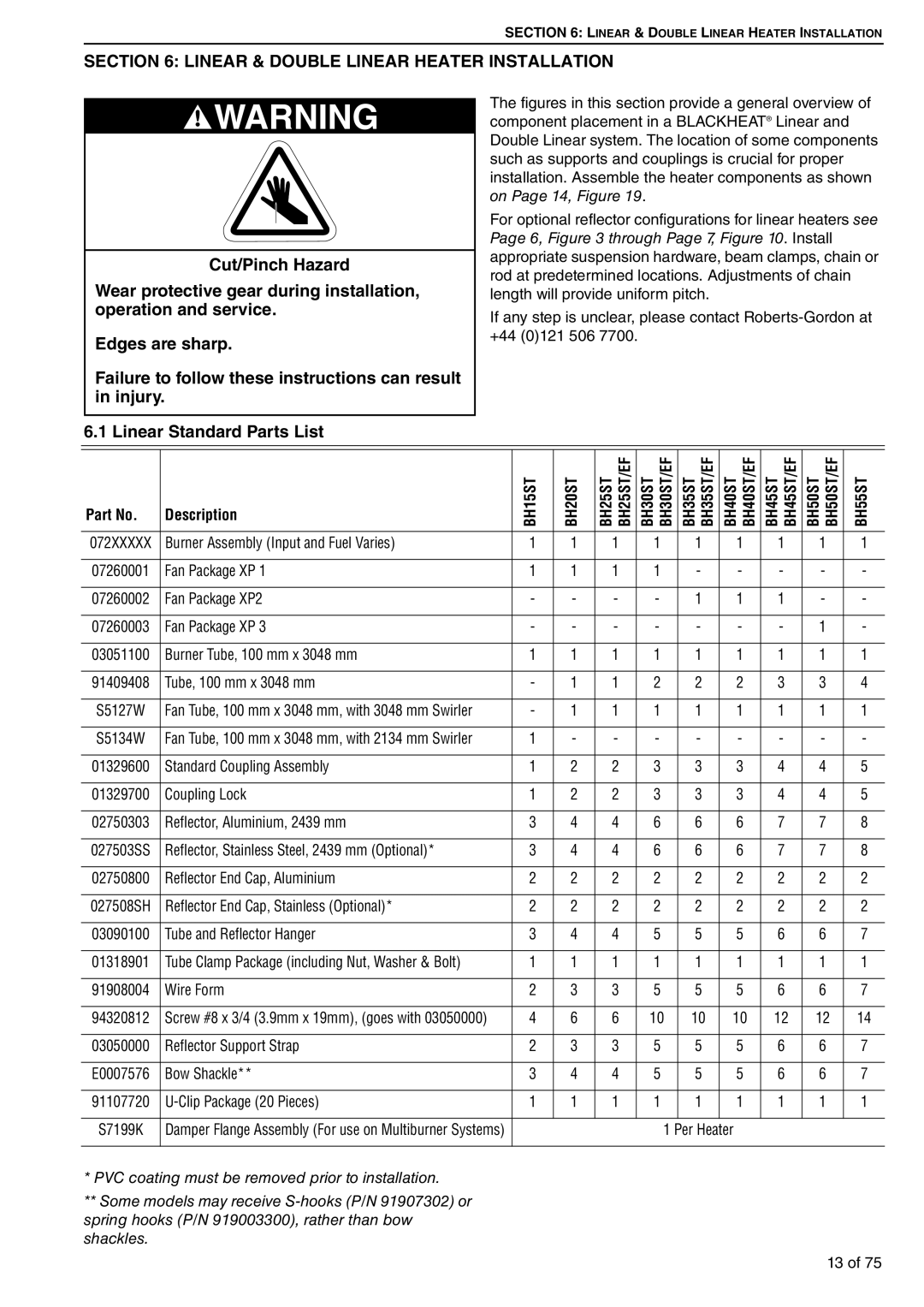 Roberts Gorden BH45ST/EF Linear Standard Parts List, Cut/Pinch Hazard, Edges are sharp, Part No, Description, BH15ST 