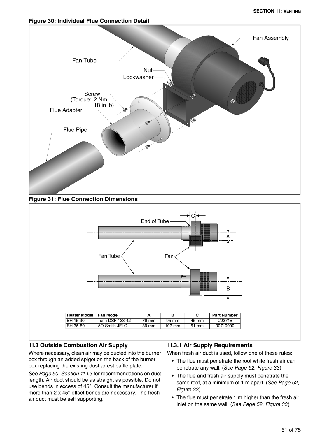 Roberts Gorden BH50ST/EF BH55ST Individual Flue Connection Detail, Flue Connection Dimensions, Air Supply Requirements 