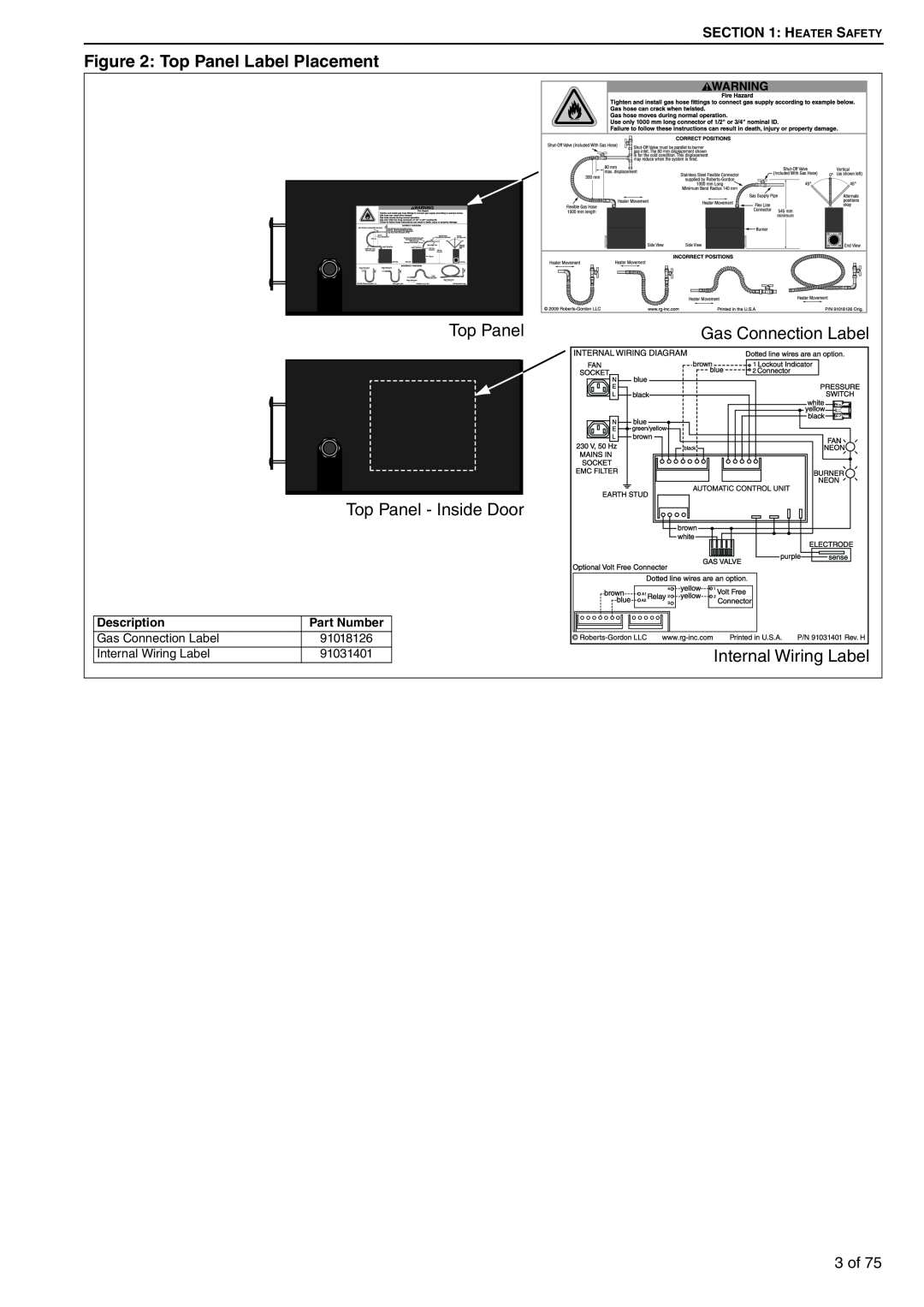 Roberts Gorden BH30ST/EF Top Panel Label Placement, Gas Connection Label, Top Panel - Inside Door, Internal Wiring Label 
