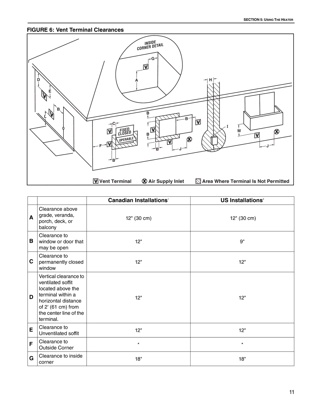 Roberts Gorden CGTH-40, CGTH-30, CGTH-50 service manual Vent Terminal Clearances, Canadian Installations US Installations 