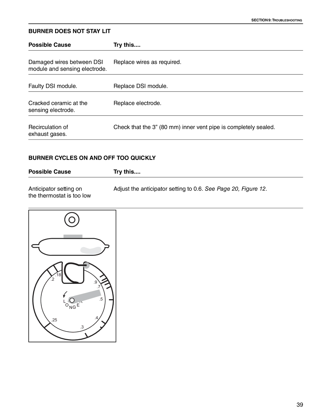 Roberts Gorden CGTH-30, CGTH-50, CGTH-40 service manual Burner Cycles on and OFF TOO Quickly 