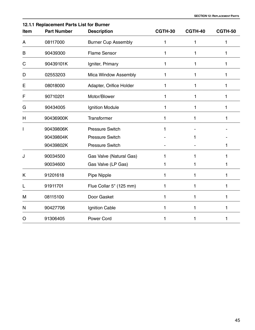 Roberts Gorden CGTH-30, CGTH-50, CGTH-40 service manual Replacement Parts List for Burner Part Number Description 