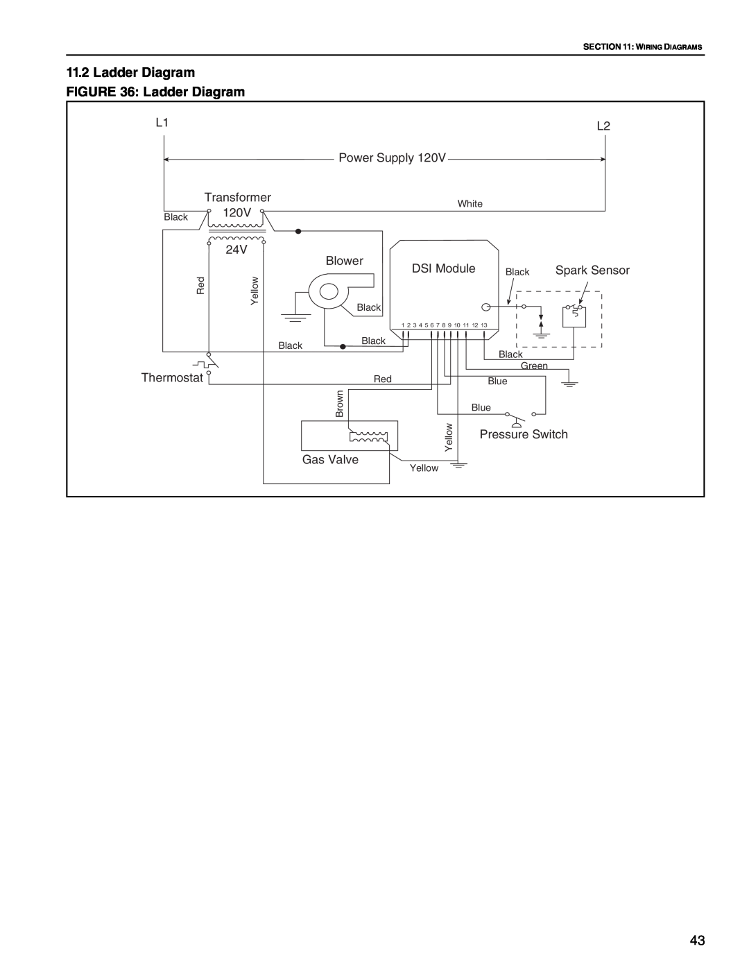 Roberts Gorden CGTH-50, CGTH-30, CGTH-40 service manual 11.2Ladder Diagram Ladder Diagram 