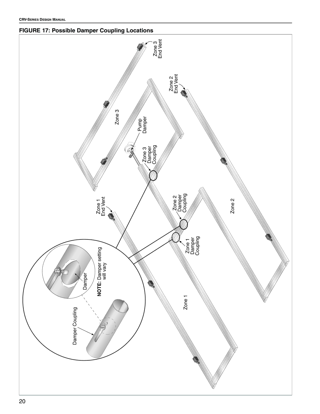 Roberts Gorden CRV-B-2, CRV-B-8, CRV-B-6, CRV-B-4 service manual Possible Damper Coupling Locations 