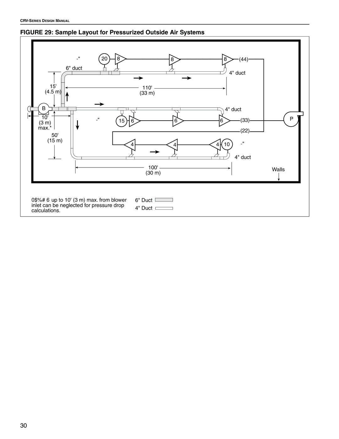 Roberts Gorden CRV-B-8, CRV-B-6, CRV-B-2, CRV-B-4 service manual Sample Layout for Pressurized Outside Air Systems 