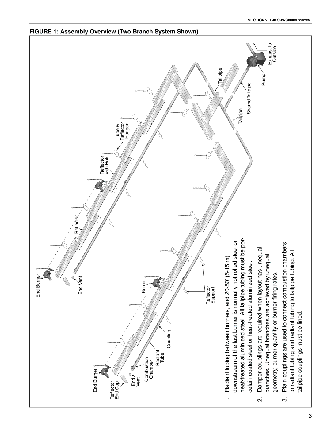 Roberts Gorden CRV-B-6, CRV-B-8, CRV-B-2, CRV-B-4 service manual Assembly Overview Two Branch System Shown 