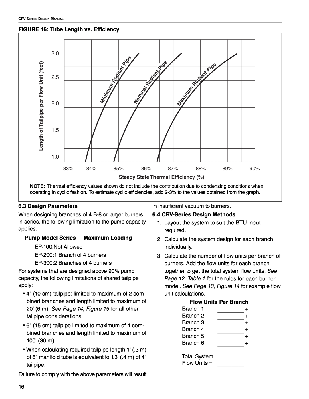 Roberts Gorden CRV-B-2, CRV-B-8, CRV-B-6 Tube Length vs. Efficiency, Design Parameters, Pump Model Series Maximum Loading 